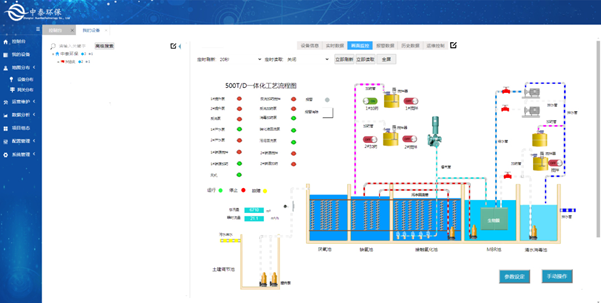 實(shí)測(cè)農(nóng)村生活污水處理設(shè)備，水質(zhì)達(dá)標(biāo)無(wú)死角，1臺(tái)頂5臺(tái)（4）