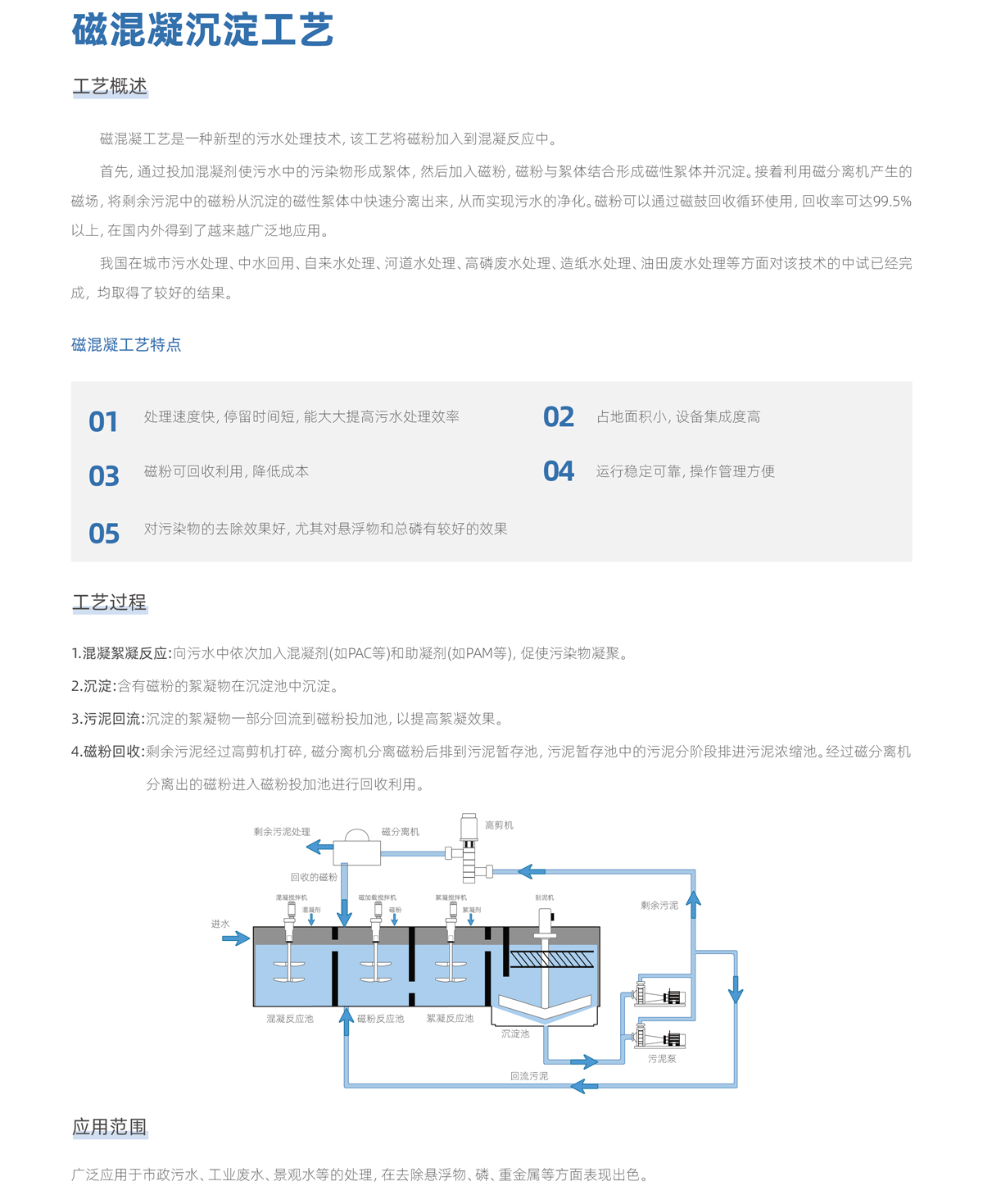 地埋一體化污水處理設(shè)備,生活污水處理設(shè)備,農(nóng)村污水處理設(shè)備